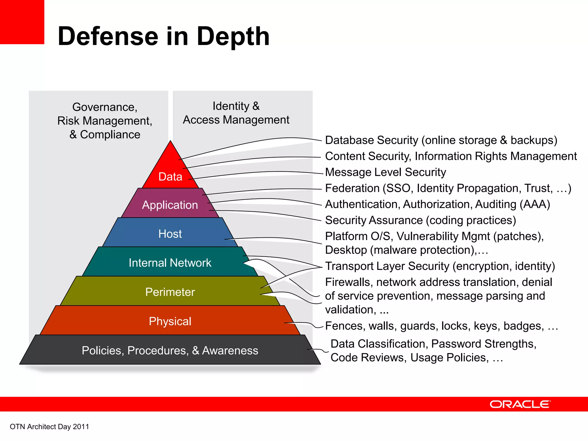 Defense in Depth

                Governance,                  Identity &
             Risk Management,           Access Management
               & Compliance                                 Database Security (online storage & backups)
                                                            Content Security, Information Rights Management
                                 Data                       Message Level Security
                                                            Federation (SSO, Identity Propagation, Trust, …)
                              Application                   Authentication, Authorization, Auditing (AAA)
                                                            Security Assurance (coding practices)
                                 Host                       Platform O/S, Vulnerability Mgmt (patches),
                                                            Desktop (malware protection),…
                           Internal Network                 Transport Layer Security (encryption, identity)
                                                            Firewalls, network address translation, denial
                              Perimeter                     of service prevention, message parsing and
                                                            validation, ...
                               Physical                     Fences, walls, guards, locks, keys, badges, …
                                                             Data Classification, Password Strengths,
                   Policies, Procedures, & Awareness
                                                             Code Reviews, Usage Policies, …




OTN Architect Day 2011
 