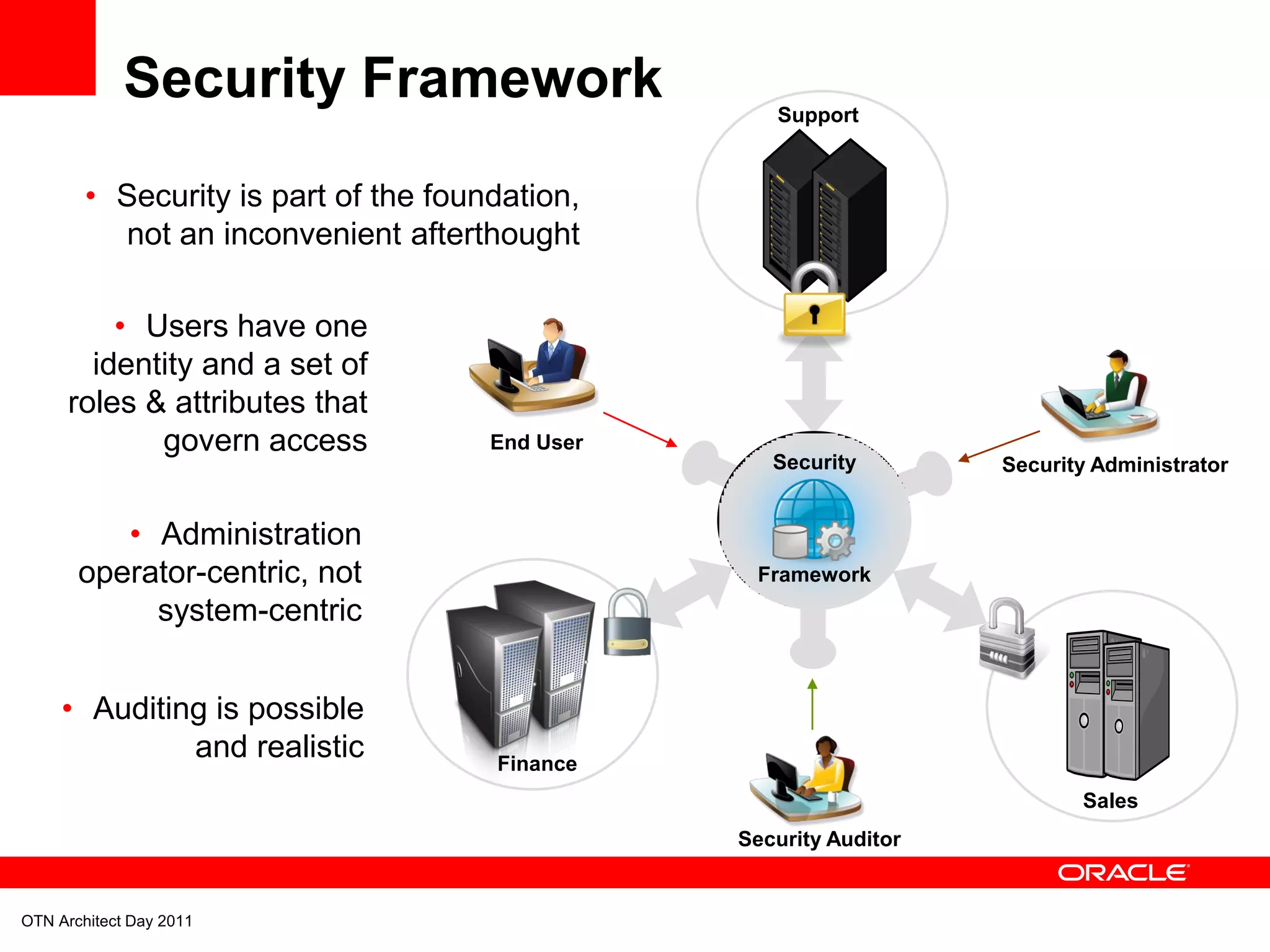 Security Framework                     Support


        • Security is part of the foundation,
          not an inconvenient afterthought

         • Users have one
       identity and a set of
     roles & attributes that
            govern access             End User
                                                    Security        Security Administrator


          • Administration
       operator-centric, not                      Framework
            system-centric


     • Auditing is possible
              and realistic           Finance
                                                                           Sales
                                                 Security Auditor


OTN Architect Day 2011
 