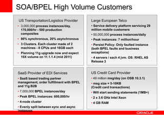 SOA/BPEL High Volume Customers
US Transportation/Logistics Provider      Large European Telco
• 3,000,000 process instance...
