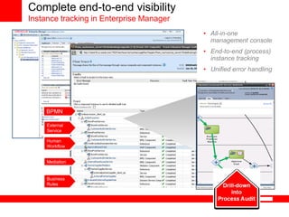 Complete end-to-end visibility
Instance tracking in Enterprise Manager
                                          • All-in-...