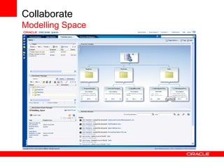 Collaborate
Modelling Space
 