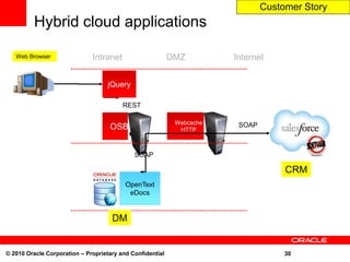 Customer Story
         Hybrid cloud applications

   Web Browser                Intranet                     DMZ         ...