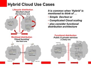 Oracle Cloud Reference Architecture | PDF