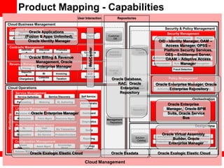 Oracle Cloud Reference Architecture | PDF