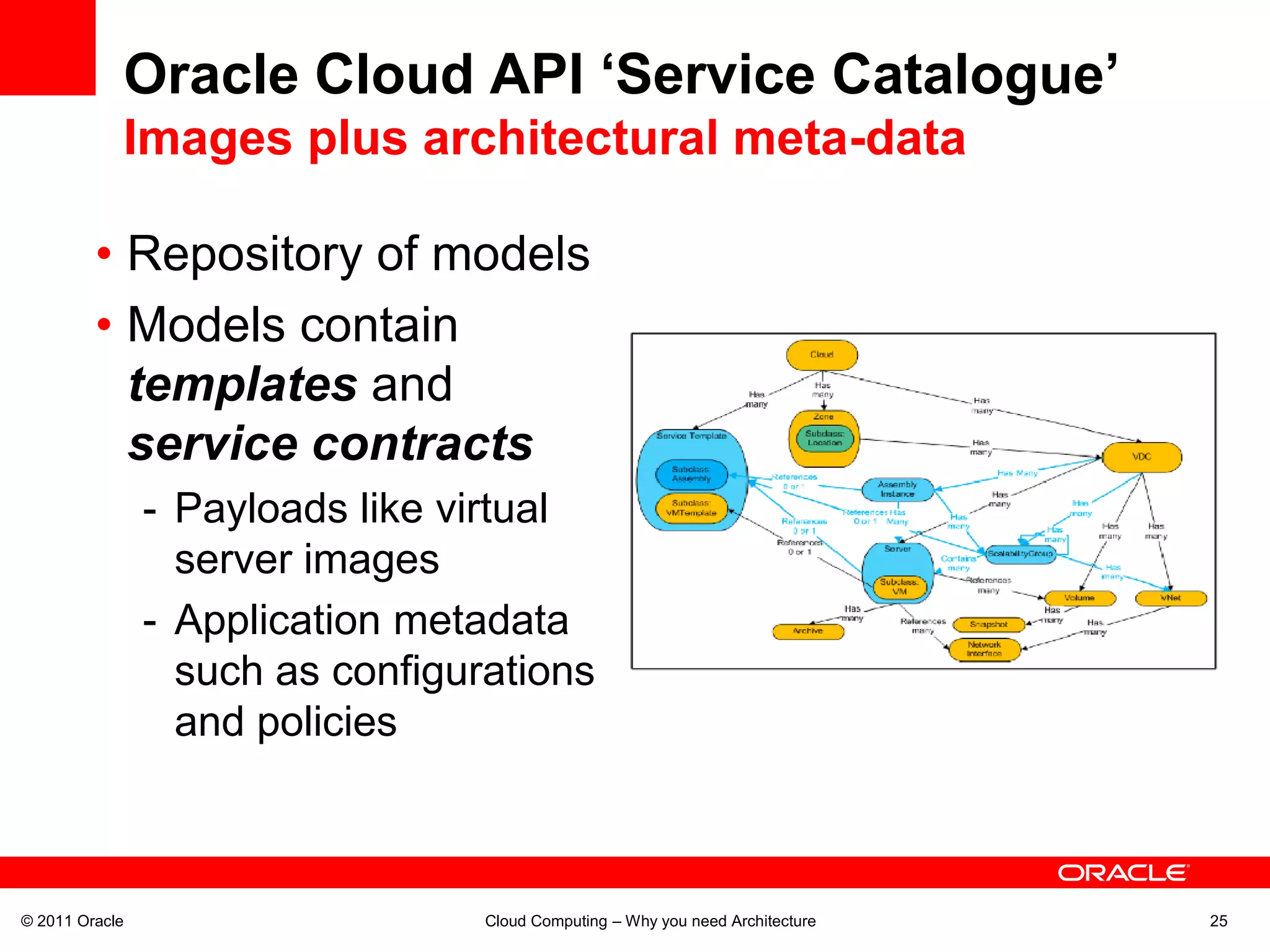 Oracle Cloud API ‘Service Catalogue’
            Images plus architectural meta-data

         • Repository of models
         • Models contain
           templates and
           service contracts
                - Payloads like virtual
                  server images
                - Application metadata
                  such as configurations
                  and policies



© 2011 Oracle                     Cloud Computing – Why you need Architecture   25
 