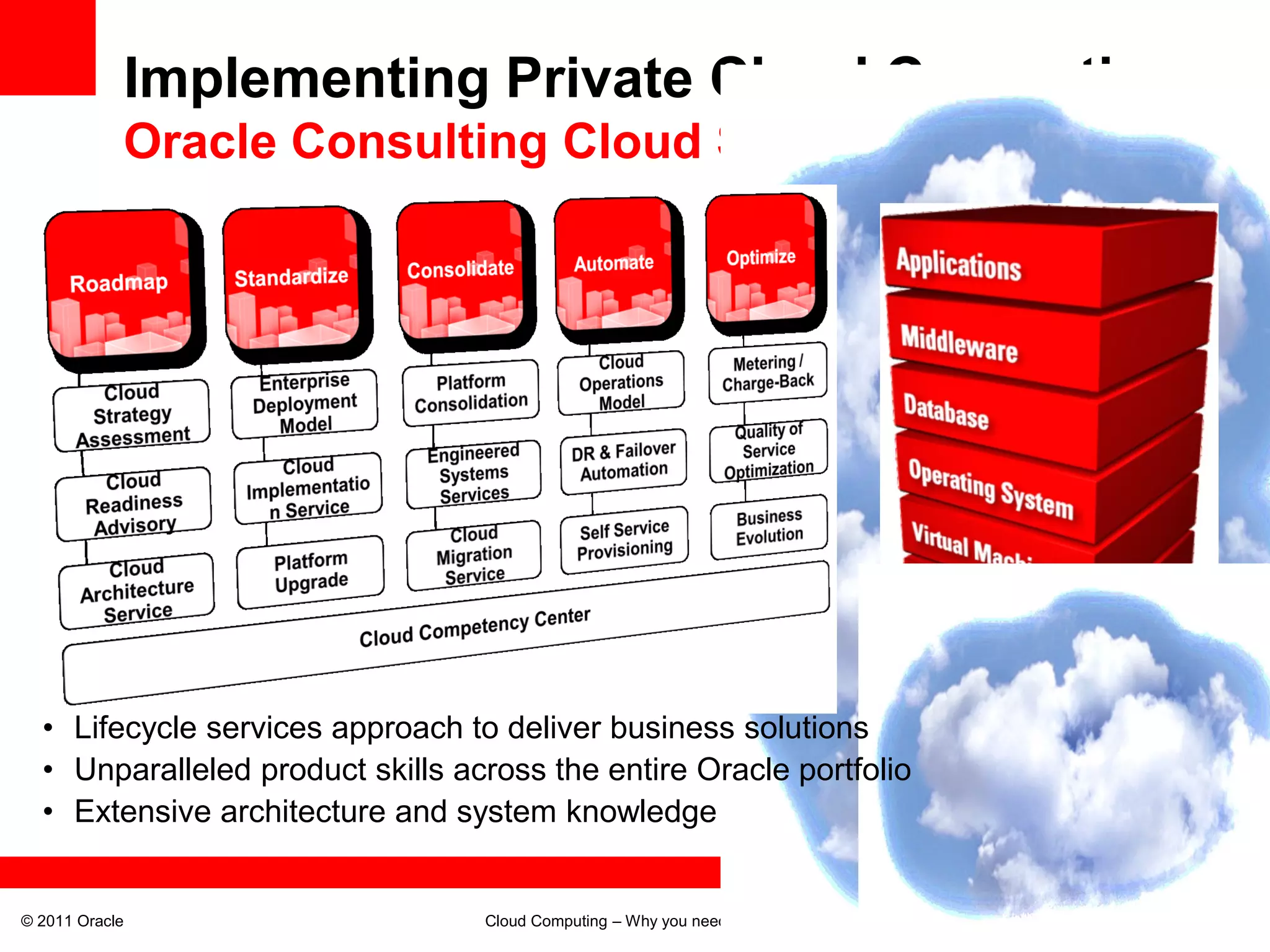 Implementing Private Cloud Computing
            Oracle Consulting Cloud Services




  • Lifecycle services approach to deliver business solutions
  • Unparalleled product skills across the entire Oracle portfolio
  • Extensive architecture and system knowledge


© 2011 Oracle                     Cloud Computing – Why you need Architecture   39
 