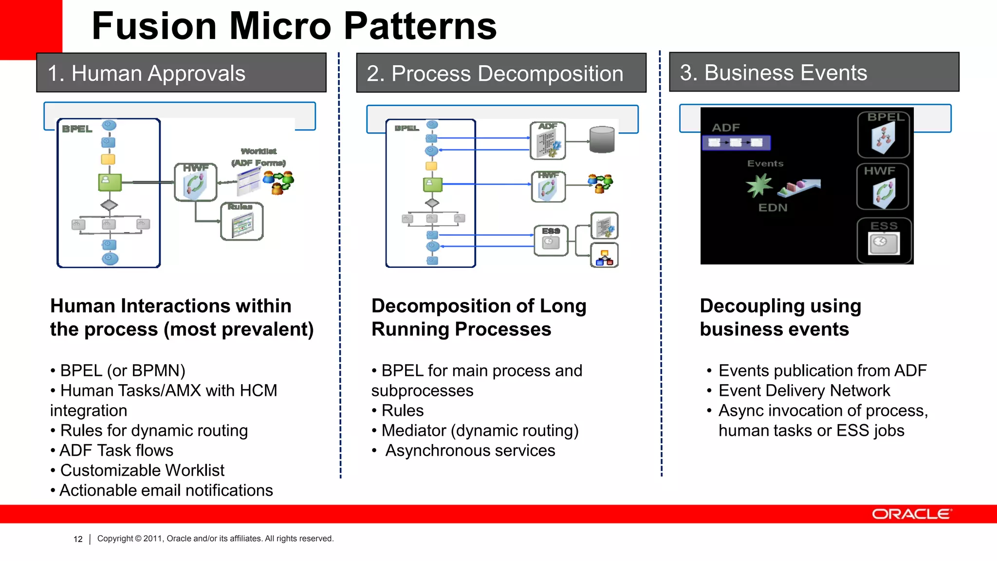 Fusion Micro Patterns
1. Human Approvals                                                             2. Process Decomposition       3. Business Events




Human Interactions within                                                      Decomposition of Long           Decoupling using
the process (most prevalent)                                                   Running Processes               business events

• BPEL (or BPMN)                                                               • BPEL for main process and      • Events publication from ADF
• Human Tasks/AMX with HCM                                                     subprocesses                     • Event Delivery Network
integration                                                                    • Rules                          • Async invocation of process,
• Rules for dynamic routing                                                    • Mediator (dynamic routing)       human tasks or ESS jobs
• ADF Task flows                                                               • Asynchronous services
• Customizable Worklist
• Actionable email notifications

   12   Copyright © 2011, Oracle and/or its affiliates. All rights reserved.
 