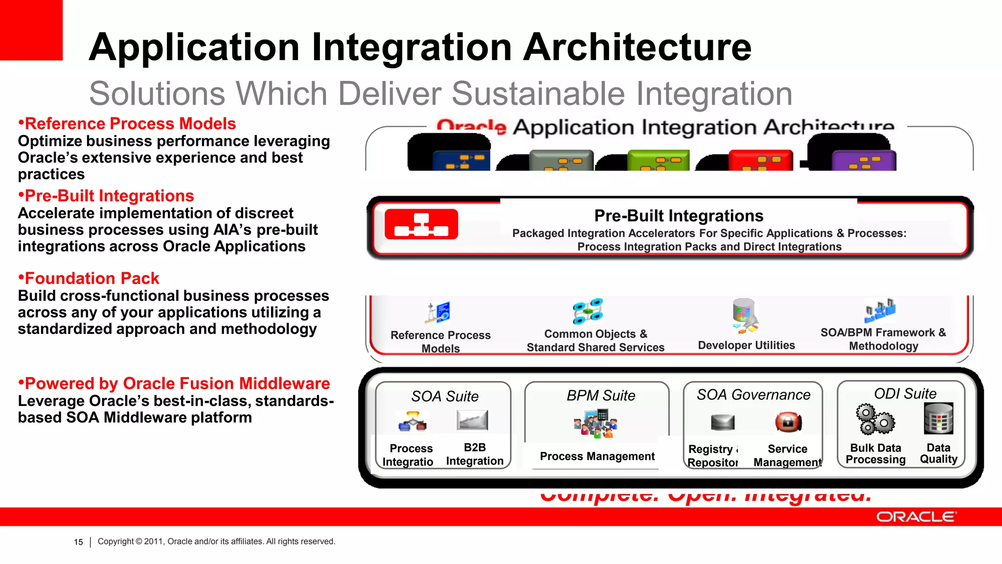 Application Integration Architecture
            Solutions Which Deliver Sustainable Integration
•Reference Process Models
Optimize business performance leveraging
Oracle’s extensive experience and best
practices
•Pre-Built Integrations
Accelerate implementation of discreet                                                                                      Pre-Built Integrations
business processes using AIA’s pre-built                                                                     Packaged Integration Accelerators For Specific Applications & Processes:
integrations across Oracle Applications                                                                                 Process Integration Packs and Direct Integrations

•Foundation Pack                                                                                                             Foundation Pack
Build cross-functional business processes
across any of your applications utilizing a
standardized approach and methodology                                               Reference Process             Common Objects &                                   SOA/BPM Framework &
                                                                                         Models                Standard Shared Services       Developer Utilities        Methodology


•Powered by Oracle Fusion Middleware                                                                                                                                          ODI Suite
Leverage Oracle’s best-in-class, standards-                                             SOA Suite                     BPM Suite               SOA Governance
based SOA Middleware platform
                                                                                     Process       B2B                                      Registry &   Service          Bulk Data      Data
                                                                                                                  Process Management                                     Processing     Quality
                                                                                   Integration Integration                                  Repository Management


                                                                                                                 Complete. Open. Integrated.
       15   Copyright © 2011, Oracle and/or its affiliates. All rights reserved.
 