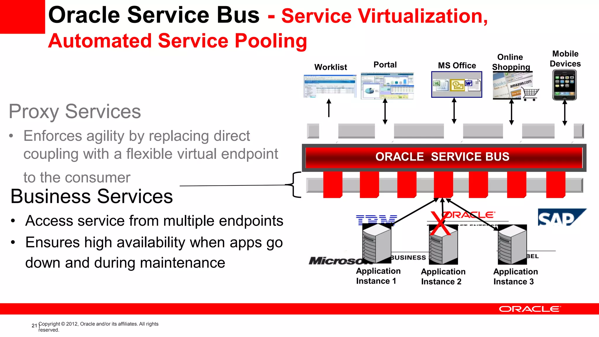 Oracle Service Bus - Service Virtualization,
          Automated Service Pooling                                                                                          Mobile
                                                                                                                Online
                                                                      Worklist       Portal        MS Office   Shopping      Devices




Proxy Services
• Enforces agility by replacing direct
  coupling with a flexible virtual endpoint                                          ORACLE SERVICE BUS
  to the consumer
Business Services
• Access service from multiple endpoints
• Ensures high availability when apps go                           MAINFRAME
                                                                                                 X
  down and during maintenance                                                    Application   Application     Application
                                                                                 Instance 1    Instance 2      Instance 3




   21 Copyright © 2012, Oracle and/or its affiliates. All rights
      |
      reserved.
 