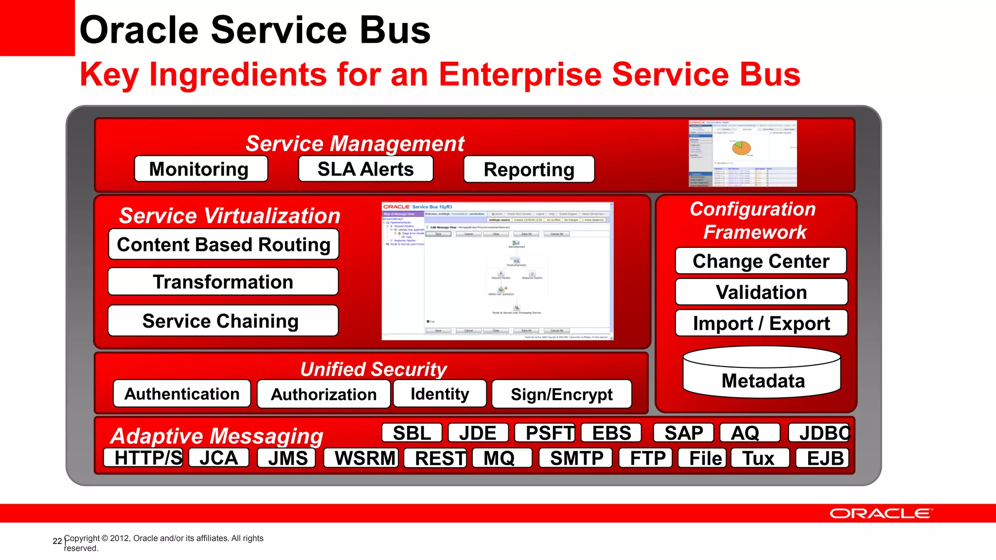Oracle Service Bus
       Key Ingredients for an Enterprise Service Bus
                                                       Service Management
                           Monitoring                                 SLA Alerts           Reporting

                  Service Virtualization                                                                    Configuration
                                                                                                             Framework
                  Content Based Routing
                                                                                                            Change Center
                            Transformation
                                                                                                              Validation
                         Service Chaining                                                                   Import / Export

                                                                   Unified Security
                                                                                                               Metadata
                    Authentication                              Authorization   Identity     Sign/Encrypt

                Adaptive Messaging                                         SBL JDE PSFT EBS  SAP AQ                    JDBC
                 HTTP/S JCA                                     JMS    WSRM REST MQ  SMTP FTP File Tux                  EJB



22 Copyright © 2012, Oracle and/or its affiliates. All rights
   |
   reserved.
 