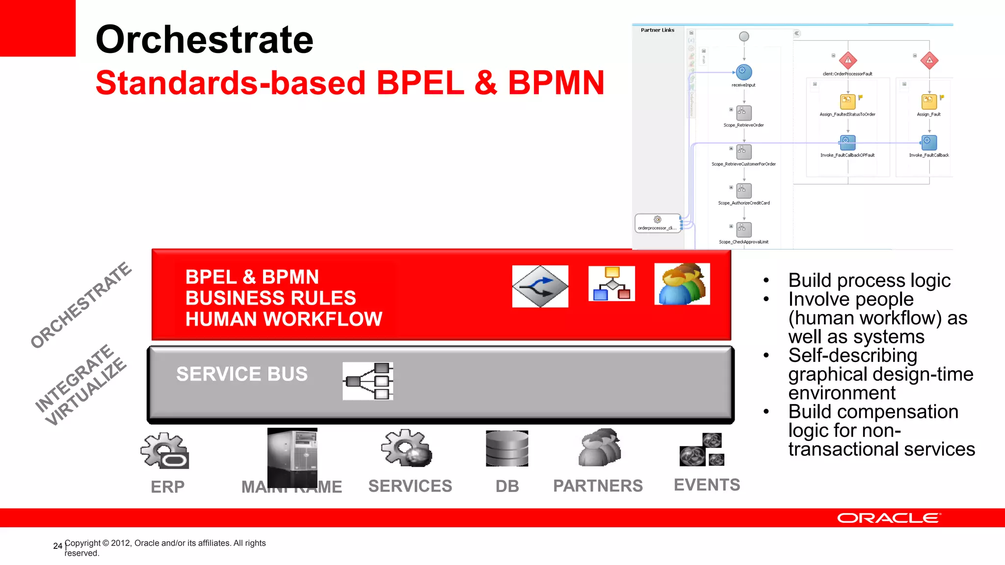 Orchestrate
           Standards-based BPEL & BPMN




                                     BPEL & BPMN                                                     • Build process logic
                                     BUSINESS RULES                                                  • Involve people
                                     HUMAN WORKFLOW                                                    (human workflow) as
                                                                                                       well as systems
                                                                                                     • Self-describing
                                   SERVICE BUS                                                         graphical design-time
                                                                                                       environment
                                                                                                     • Build compensation
                                                                                                       logic for non-
                                                                                                       transactional services
                           ERP                       MAINFRAME   SERVICES   DB   PARTNERS   EVENTS


24 Copyright © 2012, Oracle and/or its affiliates. All rights
   |
   reserved.
 