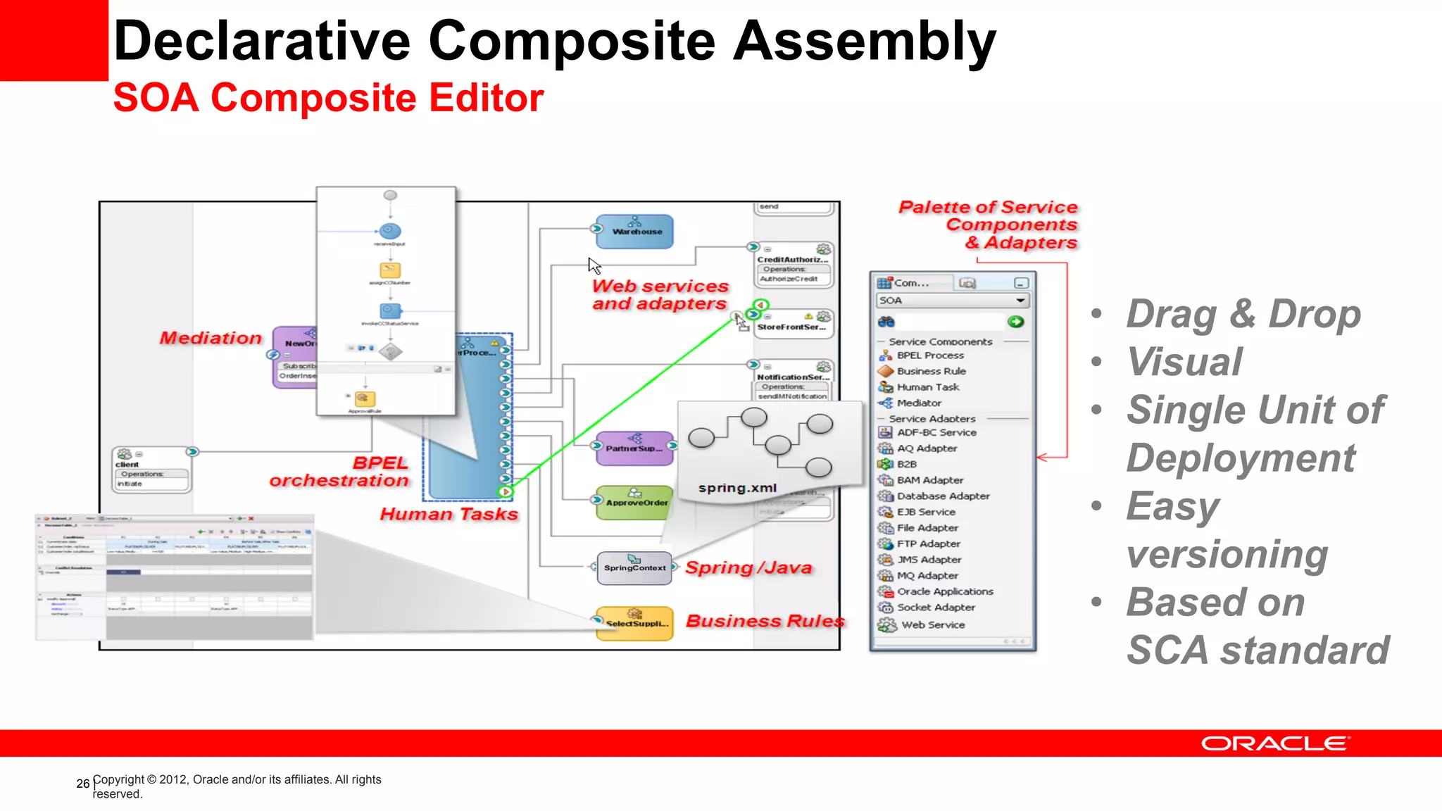Declarative Composite Assembly
       SOA Composite Editor




                                                                • Drag & Drop
                                                                • Visual
                                                                • Single Unit of
                                                                  Deployment
                                                                • Easy
                                                                  versioning
                                                                • Based on
                                                                  SCA standard


26 Copyright © 2012, Oracle and/or its affiliates. All rights
   |
   reserved.
 