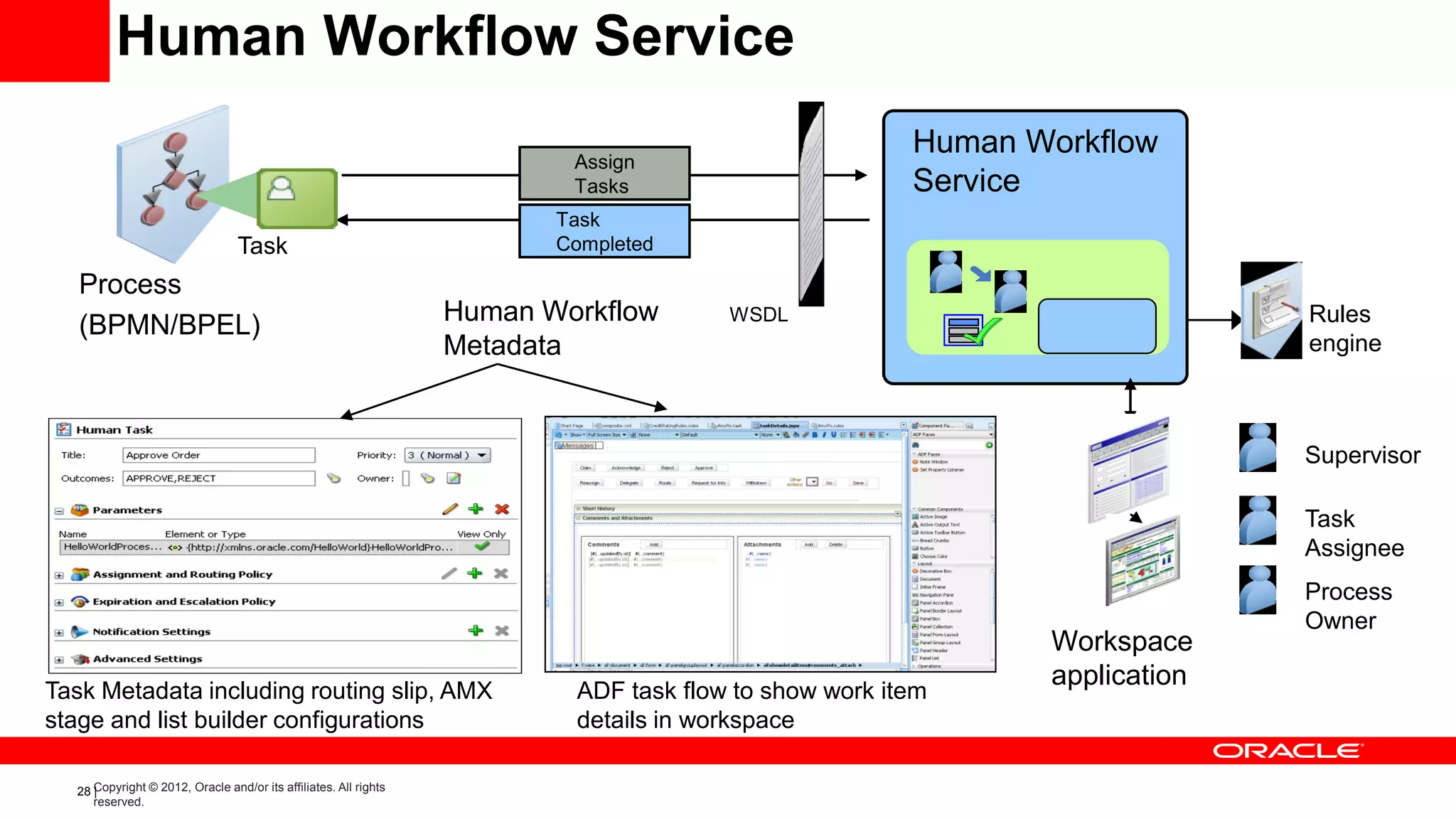 Human Workflow Service
                                                                                                       Human Workflow
                                                                          Assign
                                                                          Tasks                        Service
                                                                         Task
                                 Task                                    Completed

   Process
   (BPMN/BPEL)                                                    Human Workflow       WSDL                                 Rules
                                                                  Metadata                                                  engine



                                                                                                                            Supervisor

                                                                                                                            Task
                                                                                                                            Assignee
                                                                                                                            Process
                                                                                                                            Owner
                                                                                                              Workspace
                                                                                                              application
Task Metadata including routing slip, AMX                                 ADF task flow to show work item
stage and list builder configurations                                     details in workspace

  28 Copyright © 2012, Oracle and/or its affiliates. All rights
     |
     reserved.
 
