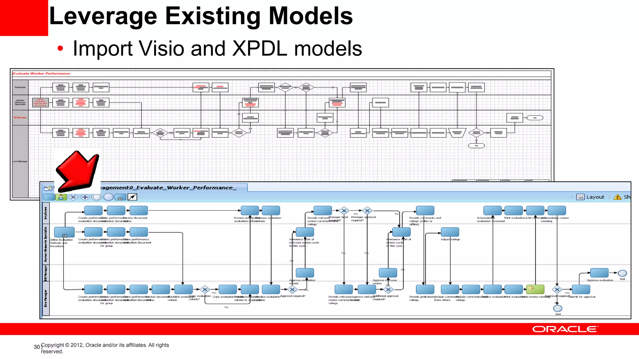 Leverage Existing Models
          • Import Visio and XPDL models




30 Copyright © 2012, Oracle and/or its affiliates. All rights
   |
   reserved.
 
