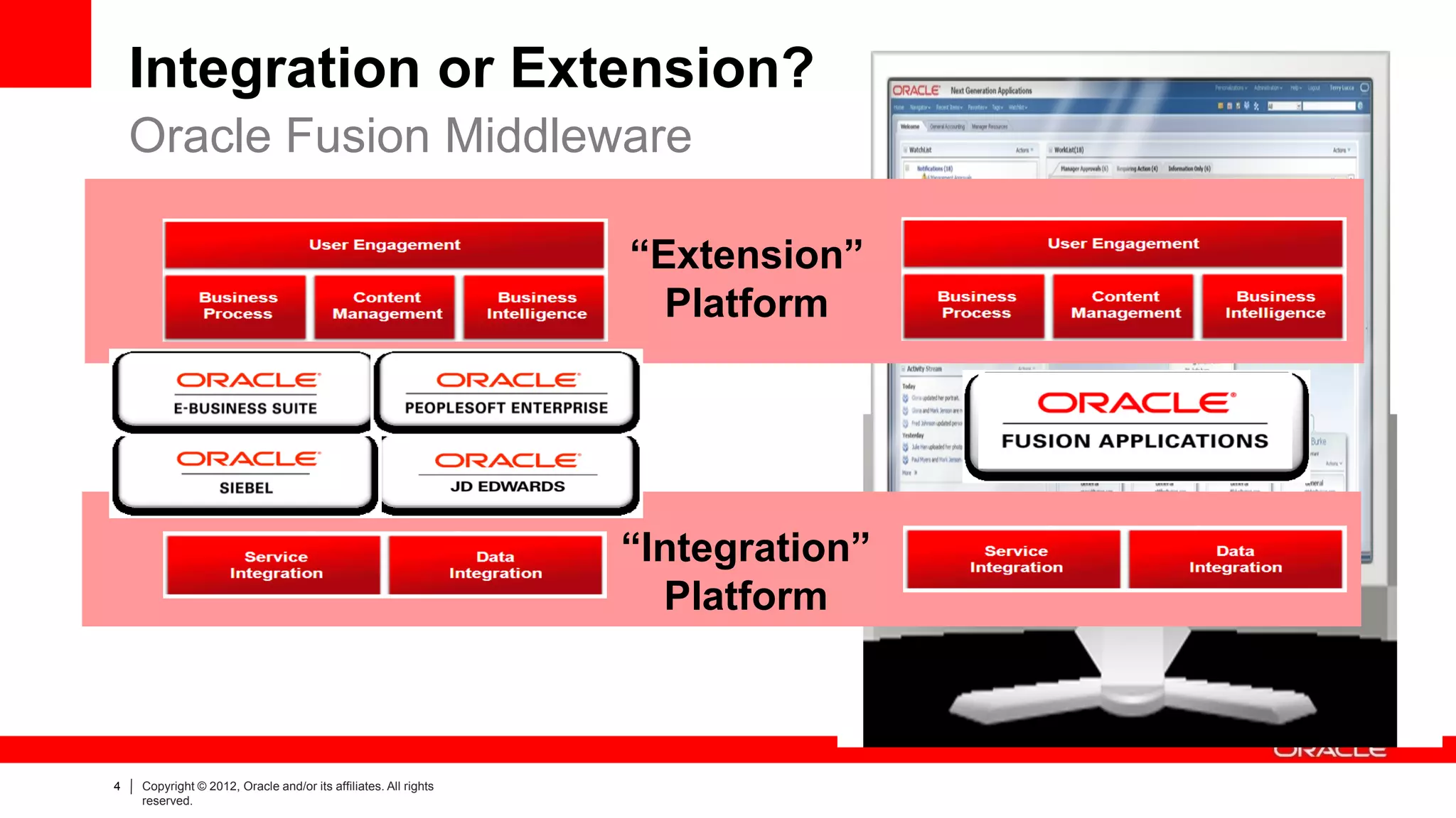 Integration or Extension?
    Oracle Fusion Middleware

                                                                 “Extension”
                                                                   Platform




                                                                 “Integration”
                                                                   Platform



4   Copyright © 2012, Oracle and/or its affiliates. All rights
    reserved.
 