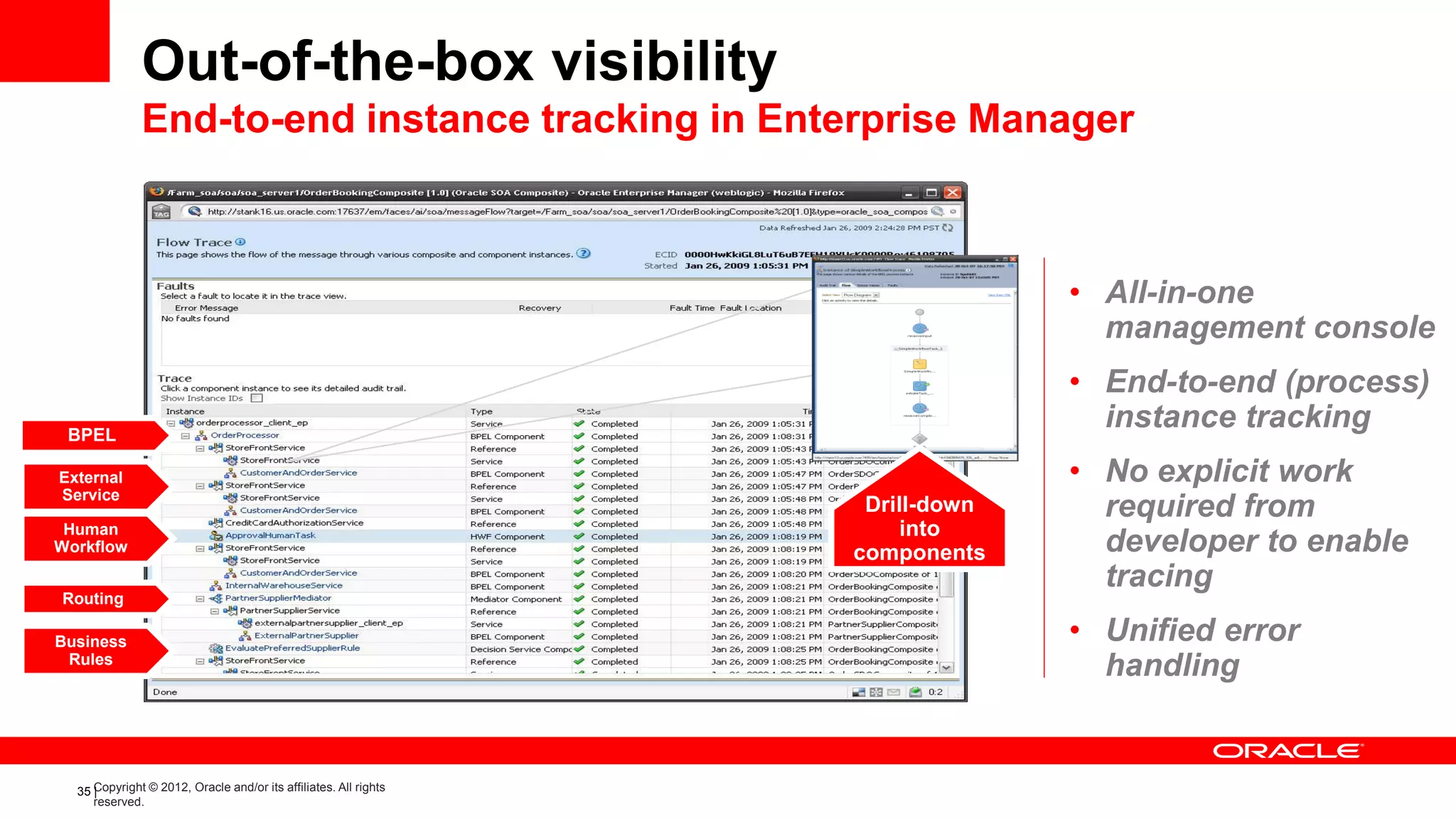 Out-of-the-box visibility
              End-to-end instance tracking in Enterprise Manager



                                                                                • All-in-one
                                                                                  management console
                                                                                • End-to-end (process)
 BPEL
                                                                                  instance tracking
External                                                                        • No explicit work
Service
                                                                   Drill-down
                                                                   Drill down     required from
 Human                                                                 into
Workflow                                                          components      developer to enable
                                                                                  tracing
Routing

Business                                                                        • Unified error
 Rules
                                                                                  handling


  35 Copyright © 2012, Oracle and/or its affiliates. All rights
     |
     reserved.
 