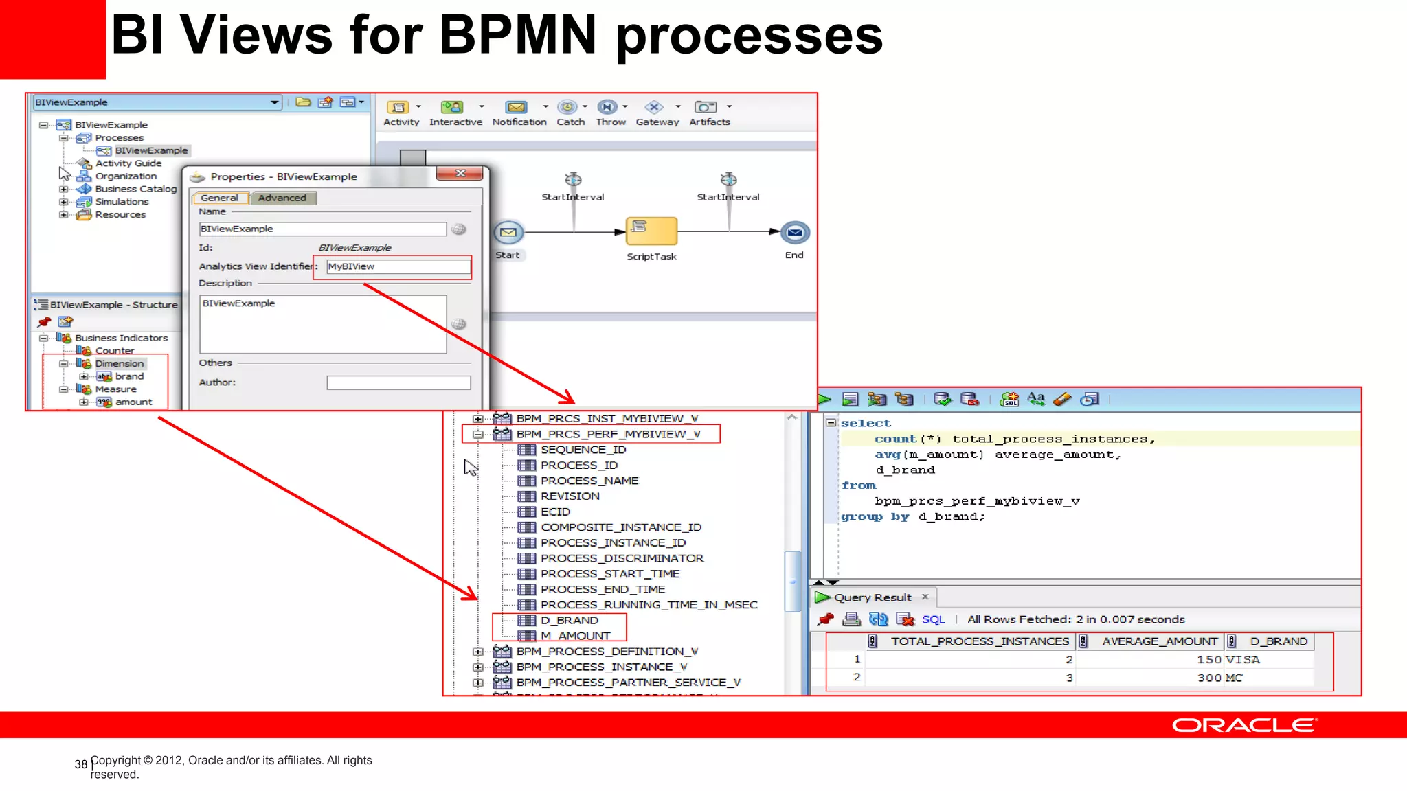 BI Views for BPMN processes




38 Copyright © 2012, Oracle and/or its affiliates. All rights
   |
   reserved.
 