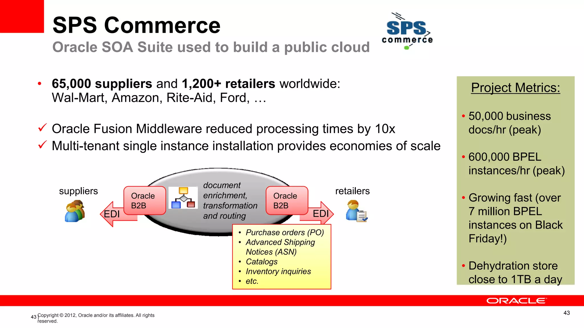 SPS Commerce
          Oracle SOA Suite used to build a public cloud

   • 65,000 suppliers and 1,200+ retailers worldwide:                                                          Project Metrics:
     Wal-Mart, Amazon, Rite-Aid, Ford, …
                                                                                                              • 50,000 business
    Oracle Fusion Middleware reduced processing times by 10x                                                   docs/hr (peak)
    Multi-tenant single instance installation provides economies of scale
                                                                                                              • 600,000 BPEL
                                                                                                                instances/hr (peak)
                                                                document
             suppliers                                          enrichment,                       retailers
                                                 Oracle                          Oracle                       • Growing fast (over
                                                 B2B            transformation   B2B
                                   EDI                          and routing                 EDI                 7 million BPEL
                                                                                                                instances on Black
                                                                         • Purchase orders (PO)
                                                                         • Advanced Shipping                    Friday!)
                                                                           Notices (ASN)
                                                                         • Catalogs
                                                                         • Inventory inquiries
                                                                                                              • Dehydration store
                                                                         • etc.                                 close to 1TB a day

                                                                                                                                     43
43 Copyright © 2012, Oracle and/or its affiliates. All rights
   |
   reserved.
 