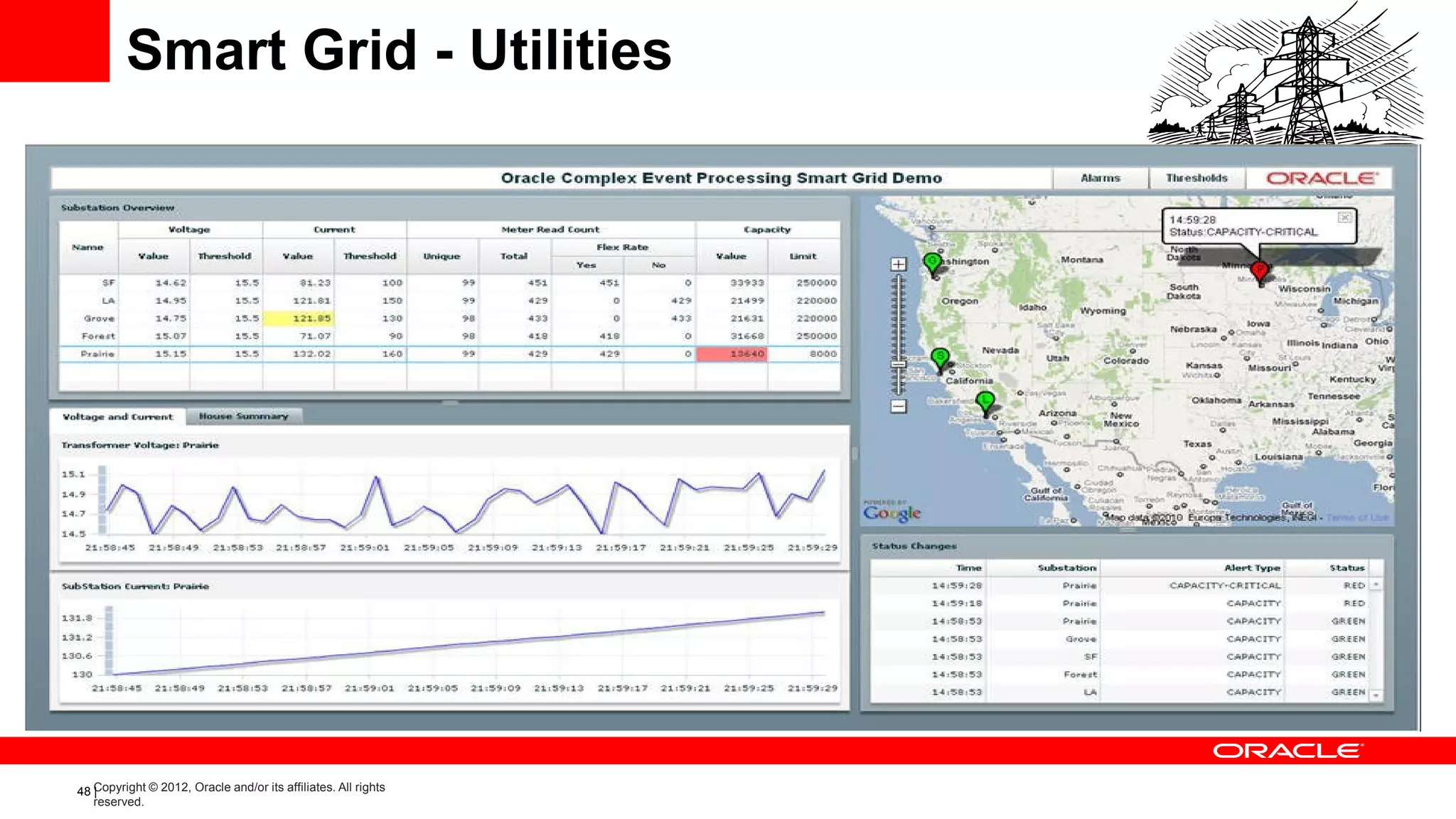 Smart Grid - Utilities




48 Copyright © 2012, Oracle and/or its affiliates. All rights
   |
   reserved.
 