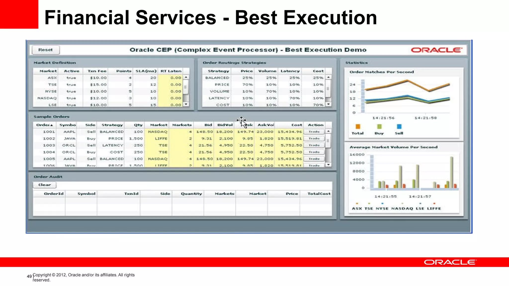 Financial Services - Best Execution




49 Copyright © 2012, Oracle and/or its affiliates. All rights
   |
   reserved.
 
