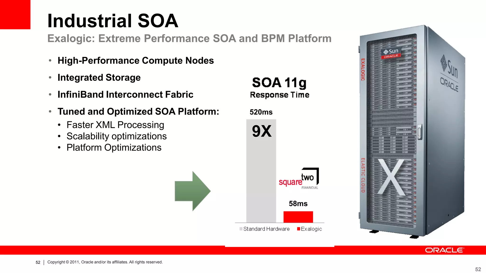Industrial SOA
     Exalogic: Extreme Performance SOA and BPM Platform

     • High-Performance Compute Nodes
     • Integrated Storage
     • InfiniBand Interconnect Fabric
     • Tuned and Optimized SOA Platform:                                    520ms
       • Faster XML Processing
       • Scalability optimizations                                          9X
       • Platform Optimizations




                                                                                    58ms




52   Copyright © 2011, Oracle and/or its affiliates. All rights reserved.
                                                                                           52
 