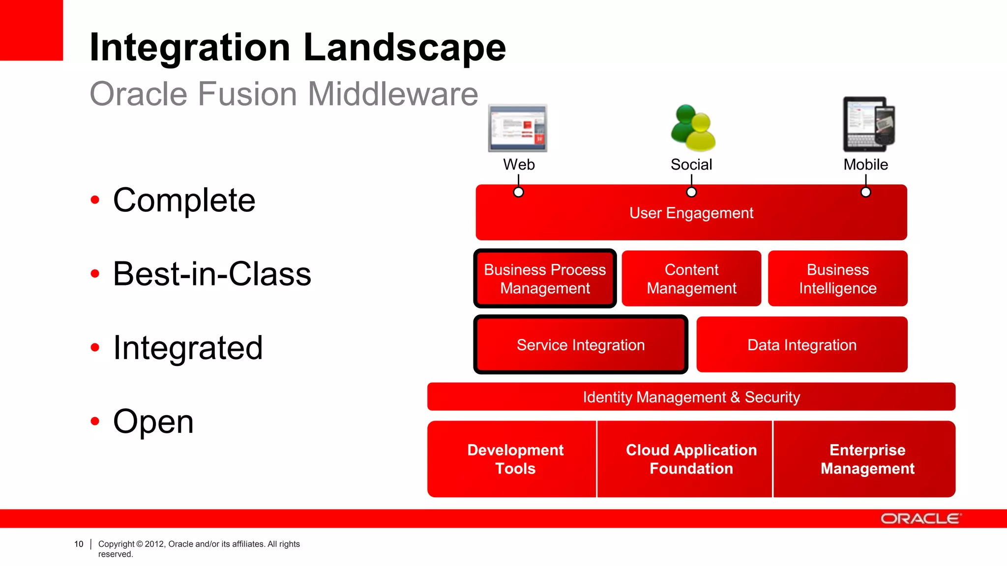 Integration Landscape
     Oracle Fusion Middleware
                                                                      Web                      Social                   Mobile

     • Complete                                                                        User Engagement



     • Best-in-Class                                               Business Process
                                                                     Management
                                                                                               Content
                                                                                             Management
                                                                                                                  Business
                                                                                                                 Intelligence



     • Integrated                                                      Service Integration                Data Integration


                                                                                Identity Management & Security
     • Open
                                                                  Development          Cloud Application             Enterprise
                                                                     Tools                Foundation                Management



10   Copyright © 2012, Oracle and/or its affiliates. All rights
     reserved.
 