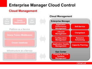 Oracle Cloud Reference Architecture | PDF
