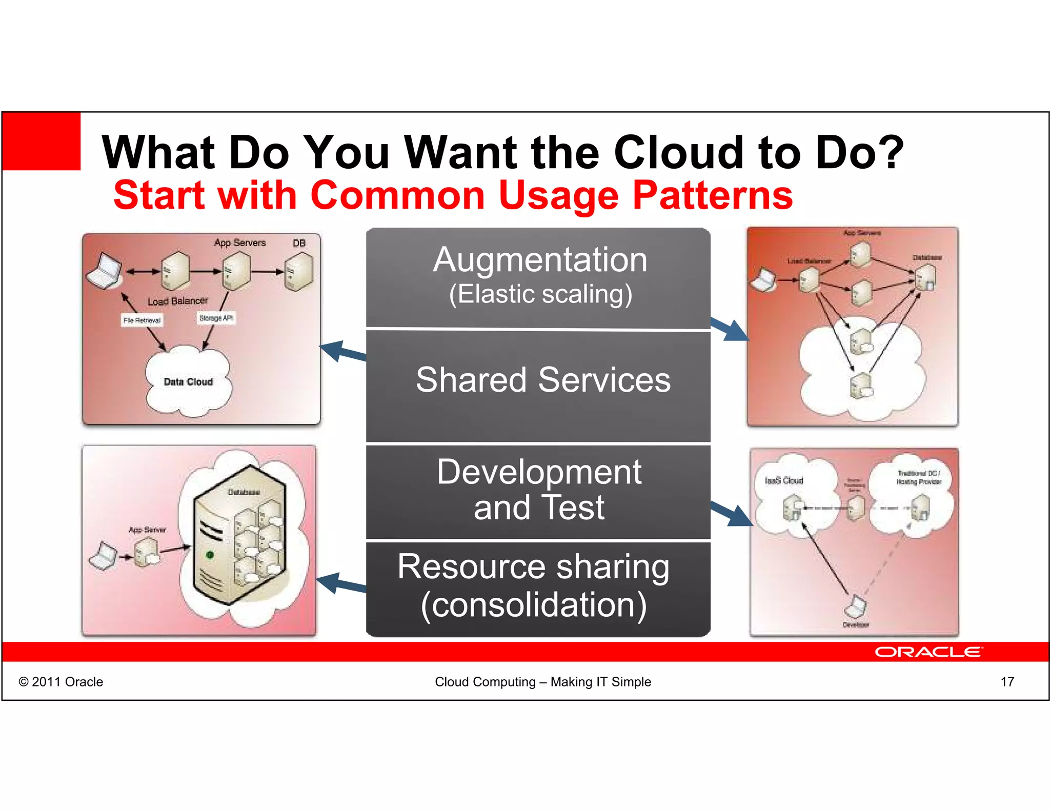 What Do You Want the Cloud to Do?
                Start with Common Usage Patterns
                               Augmentation
                                 (Elastic scaling)


                              Shared Services

                               Development
                                 and Test
                             Resource sharing
                              (consolidation)
© 2011 Oracle                  Cloud Computing – Making IT Simple   17
 