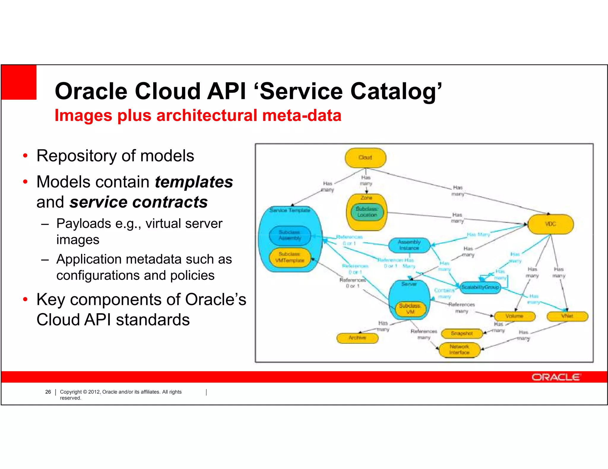 Oracle Cloud API ‘Service Catalog’
       Images plus architectural meta-data

• Repository of models
• Models contain templates
  and service contracts
  – Payloads e.g., virtual server
    images
  – Application metadata such as
    configurations and policies
• Key components of Oracle’s
  Cloud API standards



  26   Copyright © 2012, Oracle and/or its affiliates. All rights
       reserved.
 