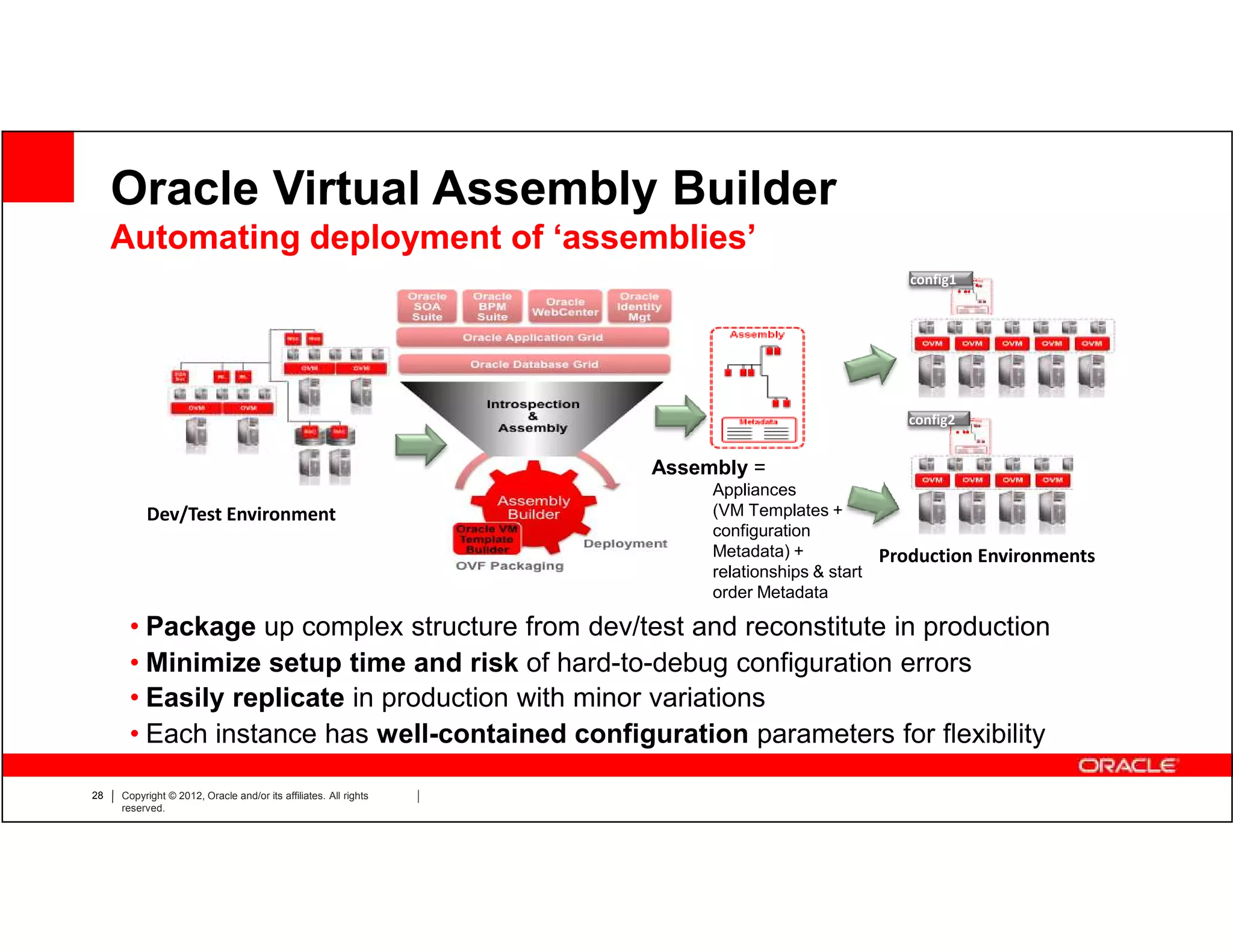 Oracle Virtual Assembly Builder
     Automating deployment of ‘assemblies’
                                                                                              config1




                                                                                              config2


                                                                  Assembly =
                                                                       Appliances
          Dev/Test Environment                                         (VM Templates +
                                                                       configuration
                                                                       Metadata) +           Production Environments
                                                                       relationships & start
                                                                       order Metadata

      • Package up complex structure from dev/test and reconstitute in production
      • Minimize setup time and risk of hard-to-debug configuration errors
      • Easily replicate in production with minor variations
      • Each instance has well-contained configuration parameters for flexibility

28   Copyright © 2012, Oracle and/or its affiliates. All rights
     reserved.
 