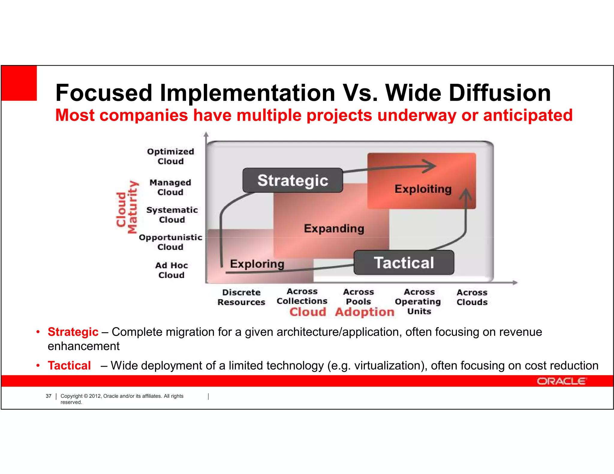 Focused Implementation Vs. Wide Diffusion
      Most companies have multiple projects underway or anticipated




• Strategic – Complete migration for a given architecture/application, often focusing on revenue
  enhancement
• Tactical – Wide deployment of a limited technology (e.g. virtualization), often focusing on cost reduction

 37   Copyright © 2012, Oracle and/or its affiliates. All rights
      reserved.
 