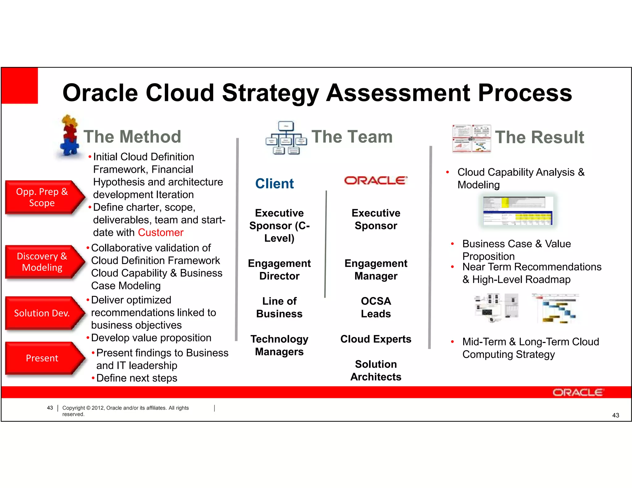 Oracle Cloud Strategy Assessment Process
                     The Method                                                        The Team                    The Result
                       • Initial Cloud Definition
                         Framework, Financial                                                            • Cloud Capability Analysis &
                         Hypothesis and architecture                      Client                           Modeling
Opp. Prep &              development Iteration
  Scope                • Define charter, scope,
                                                                          Executive        Executive
                         deliverables, team and start-
                                                                         Sponsor (C-       Sponsor
                         date with Customer
                                                                           Level)
                      • Collaborative validation of                                                       • Business Case & Value
Discovery &             Cloud Definition Framework                                                          Proposition
 Modeling                                                                Engagement       Engagement      • Near Term Recommendations
                        Cloud Capability & Business                        Director        Manager          & High-Level Roadmap
                        Case Modeling
                      • Deliver optimized                                  Line of          OCSA
Solution Dev.           recommendations linked to                         Business          Leads
                        business objectives
                      • Develop value proposition                        Technology      Cloud Experts    • Mid-Term & Long-Term Cloud
                        • Present findings to Business                    Managers                          Computing Strategy
  Present
                          and IT leadership                                                Solution
                        • Define next steps                                               Architects

       43   Copyright © 2012, Oracle and/or its affiliates. All rights
            reserved.                                                                                                                    43
 