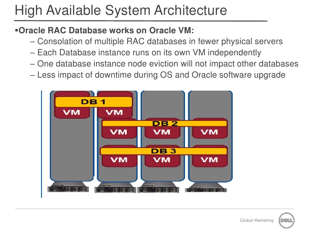 High Availability Infrastructure for Cloud Computing