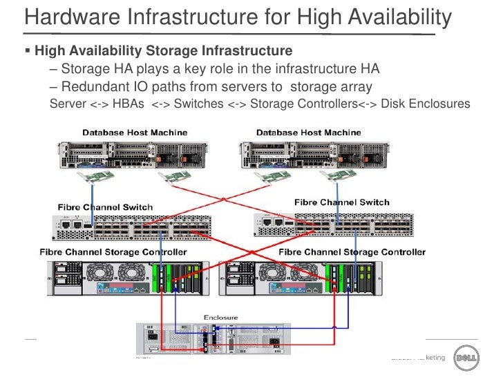 High Availability Infrastructure for Cloud Computing