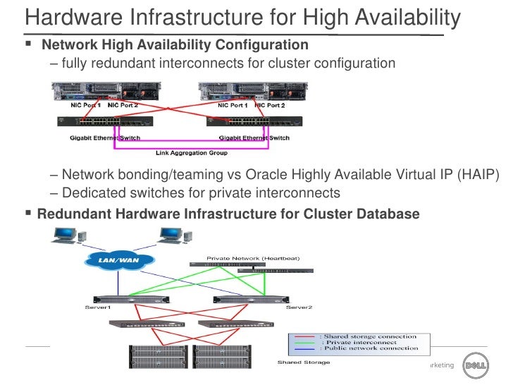 High Availability Infrastructure for Cloud Computing