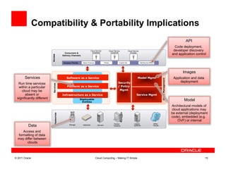 Compatibility & Portability Implications
                                                                                                                                                                                                           API
                                                                                                                                                                                                    Code deployment,
                                                                         Cloud Service                Cloud Service            Cloud Service                                                       developer discovery
                                            Consumers &                    Developer                    Consumer                  Provider
                           Access
                                          Delivery Channels
                                                                                                                                                                                                  and application control

                                          Access Points       Native Protocols              Portals               Custom UIs                   Self-Service APIs




                                                                                                                                                                                                         Images
        Services                             Software as a Service                                                                        Model Mgmt                                               Application and data




                                                                                                                                                                               Cloud Management
                                                                                                                 Security                                                                              deployment
  Run time services
                            Services




  within a particular                         Platform as a Service                                              / Policy
    cloud may be                                                                                                  Mgmt
       absent or                          Infrastructure as a Service                                                                    Service Mgmt
 significantly different                                  Deployable
                                                           Entities
                                                                                                                                                                                                          Model
                                                                                                                                                                                                  Architectural models of
                                                                                                                                                                                                  cloud applications may
                                                                                                                                                                                                  be external (deployment
                              Resources




                                                                                                                                                                                                  code), embedded (e.g.
                                                                                                                                                                                                      OVF) or internal
                                                                                                           Partner                    Legacy                       Other
          Data                                  Storage       Networks            Servers                  Systems                    Systems                      Clouds
                                                                                                                                                              © Oracle, 2010 (GEAP)


     Access and
  formatting of data
  may differ between
        clouds



© 2011 Oracle                                                                    Cloud Computing – Making IT Simple                                                                                                       15
 