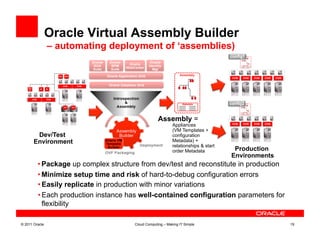 Oracle Virtual Assembly Builder
                – automating deployment of ‘assemblies)
                                                                                   config1




                                                                                   config2


                                                   Assembly =
                                                           Appliances
                                                           (VM Templates +
        Dev/Test                                           configuration
       Environment                                         Metadata) +
                                                           relationships & start
                                                           order Metadata           Production
                                                                                   Environments
         • Package up complex structure from dev/test and reconstitute in production
         • Minimize setup time and risk of hard-to-debug configuration errors
         • Easily replicate in production with minor variations
         • Each production instance has well-contained configuration parameters for
           flexibility

© 2011 Oracle                         Cloud Computing – Making IT Simple                          19
 
