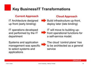 Key Business/IT Transformations
                 Current Approach                                    Cloud Approach
     IT Architecture designed                    Build infrastructure up-front,
     up front (early binding)                    deploy later (late binding)

     IT operations developed                     IT will move to building up-
     and performed by the IT                     front operational functions for
     department                                  a self-service model.

     Systems and application                     The cloud ‘control plane’ has
     management was specific                     to be architected as a general
     to select systems and                       service
     applications



© 2011 Oracle                   Cloud Computing – Making IT Simple                    30
 