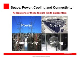 Space, Power, Cooling and Connectivity
 At least one of these factors limits datacenters




        Power                                                            Space
                                                                          p

                                                                            Cooli
                                                                             ng
   Connectivity                                                        Cooling


                  Copyright ©2009 Oracle Corporation. All rights reserved.
 
