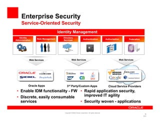 Enterprise Security
     Service-Oriented
     Service Oriented Security
                                   Identity Management
  Identity                           Directory
                  Role M
                  R l Management
                               t                                  Authentication
                                                                  A th ti ti                     Authorization
                                                                                                 A th i ti           Federation
                                                                                                                     F d ti
Administration                       Services




            Web Services                        Web Services                                                 Web Services




           Oracle Apps                   3rd P t /C t
                                             Party/Custom A
                                                          Apps                                     Cloud S
                                                                                                   Cl d Service Providers
                                                                                                            i P     id
 • Enable IDM functionality - FW • Rapid application security,
 • Discrete, easily consumable     improved IT agility
    services                                                  • Security woven - applications

                                      Copyright ©2009 Oracle Corporation. All rights reserved.
                                                                                                                                    ©
                                                                                                                                  201
 