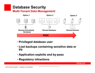 Database Security
               Multi-Tenant Data Management
                                    Option 1                                   Option 2                                   Option 3




                          Shared (Virtualized)                       Shared Database                                  Shared Schema
                               Hardware

                                                                      RISK

                        • P i il
                          Privileged database user
                                   dd t b
                        • Lost backups containing sensitive data or
                          PII
                        • Application exploits and by-pass
                        • Regulatory infractions

                                                           Copyright ©2009 Oracle Corporation. All rights reserved.
© 2010 Oracle Corporation – Proprietary and Confidential
 