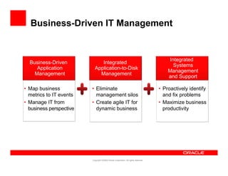 Business-Driven IT Management


                                                                                        Integrated
  Business-Driven             Integrated
                                                                                          Systems
     Application           Application-to-Disk
                                                                                        Management
    Management               Management
                                                                                        and Support

• Map business           • Eliminate                                                • Proactively identify
  metrics to IT events     management silos                                           and fix problems
• Manage IT from         • Create agile IT for                                      • Maximize business
  business perspective     dynamic business                                           productivity




                         Copyright ©2009 Oracle Corporation. All rights reserved.
 