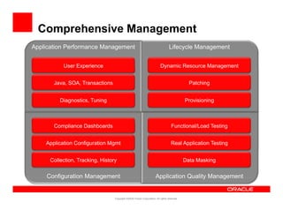 Comprehensive Management
Application Performance Management                                                Lifecycle Management


           User Experience
                  p                                                       Dynamic Resource Management
                                                                           y                   g


       Java, SOA, Transactions                                                                 Patching


          Diagnostics, Tuning                                                                Provisioning



       Compliance Dashboards                                                        Functional/Load Testing


    Application Configuration Mgmt                                                  Real Application Testing


      Collection, Tracking, History                                                          Data Masking


    Configuration Management                                          Application Quality Management


                                  Copyright ©2009 Oracle Corporation. All rights reserved.
 