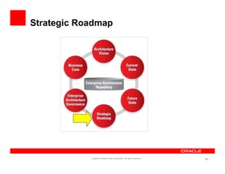 Strategic Roadmap




            Copyright ©2009 Oracle Corporation. All rights reserved.   56
 