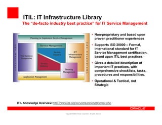ITIL: IT Infrastructure Library
   The “de facto industry best practice for IT Service Management
        de-facto               practice”

                                                                             • Non-proprietary and based upon
                                                                               proven practitioner experiences
                                                                             • Supports ISO 20000 – Formal,
                                                                               international standard for IT
                                                                               Service Management certification,
                                                                               based upon ITIL best practices
                                                                             • Gives a detailed description of
                                                                               important IT practices, with
                                                                               comprehensive checklists tasks
                                                                                               checklists, tasks,
                                                                               procedures and responsibilities.
                                                                             • Operational & Tactical, not
                                                                               Strategic
                                                                                     g




ITIL Knowledge O
               Overview: http://www.itil.org/en/vomkennen/itil/index.php
                              //            / /          / /


                                     Copyright ©2009 Oracle Corporation. All rights reserved.
 