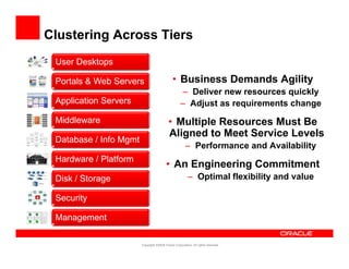 Clustering Across Tiers
 User Desktops

 Portals & Web Servers                                            g y
                                              • Business Demands Agility
                                                   – Deliver new resources quickly
 Application Servers                               – Adjust as requirements change
 Middleware
 Middl                                     • Multiple Resources Must Be
                                           Aligned to Meet Service Levels
 Database / Info Mgmt
                                                       – Performance and Availability
 Hardware / Platform
                                         • An Engineering Commitment
 Disk / Storage                                          – Optimal flexibility and value

 Security

 Management

                        Copyright ©2009 Oracle Corporation. All rights reserved.
 