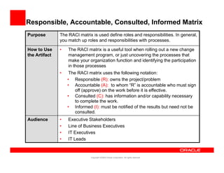 Responsible, Accountable, Consulted, Informed Matrix
Purpose        The RACI matrix is used define roles and responsibilities. In general,
               you match up roles and responsibilities with processes.

How to Use     •   The RACI matrix is a useful tool when rolling out a new change
the Artifact
th A tif t         management program, or just uncovering the processes that
                                t           j t          i th                th t
                   make your organization function and identifying the participation
                   in those processes
               •    The RACI matrix uses the following notation:
                   • Responsible (R): owns the project/problem
                   • Accountable (A): to whom “R” is accountable who must sign
                       off (approve) on the work before it is effective.
                   • Consulted (C): has information and/or capability necessary
                       to complete the work.
                   • Informed (I): must be notified of the results but need not be
                       consulted.
Audience       •   Executive Stakeholders
               •   Line of Business Executives
               •   IT Executives
               •   IT Leads


                              Copyright ©2009 Oracle Corporation. All rights reserved.
 