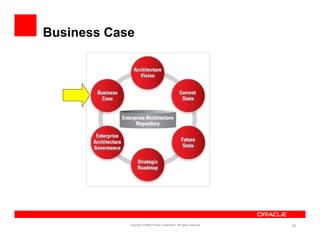 Business Case




            Copyright ©2009 Oracle Corporation. All rights reserved.   73
 