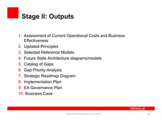 Stage II: Outputs

1. Assessment of Current Operational Costs and Business
   Effectiveness
2. Updated Principles
3. Selected Reference Models
4. Future State Architecture diagrams/models
5. Catalog of Gaps
6.
6 Gap Priority Analysis
7. Strategic Roadmap Diagram
8. Implementation Plan
9.
9 EA G Governance Plan
10. Business Case



                        Copyright ©2009 Oracle Corporation. All rights reserved.   84
 