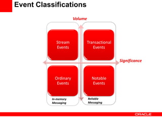 Notable Events Framework Event Driven Architecture (EDA) Reference Architecture | PDF